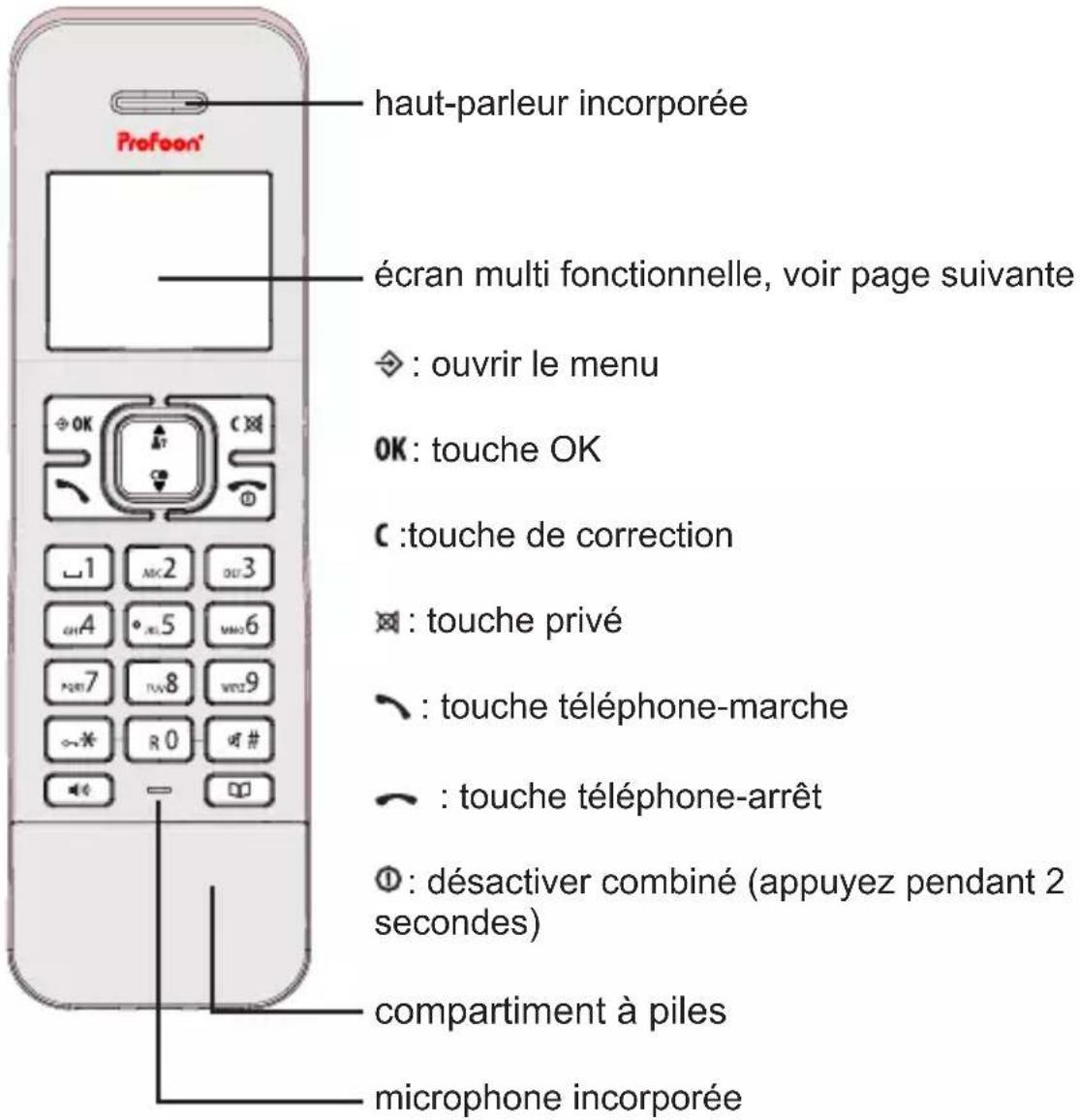 Fysic PDX-8400TE - Combiné : - 1
