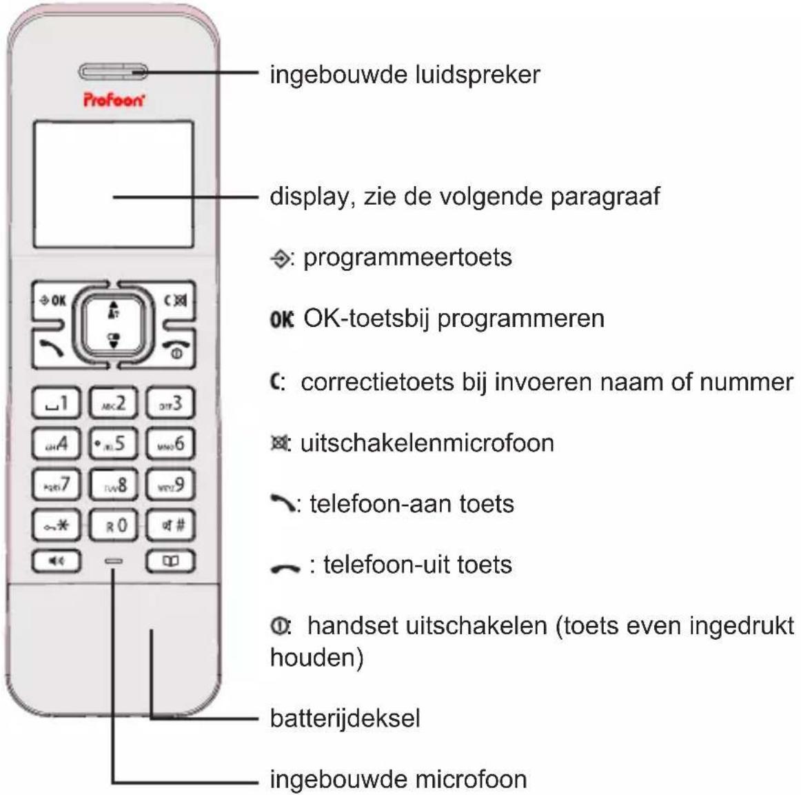Fysic PDX-8400TE - Handset: - 1