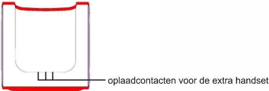 Fysic PDX-8400TE - Oplader: (alleen bij modellen met extra handsets) - 1