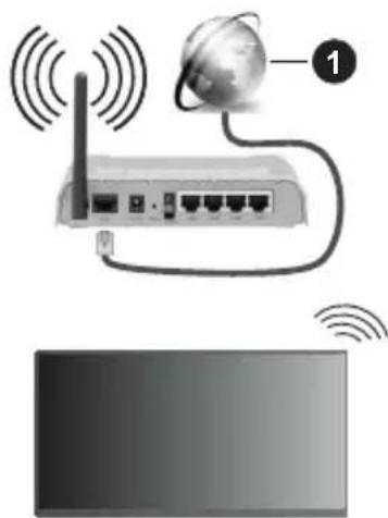 PANASONIC TX-55MX700E - Langaton yhteys - 1