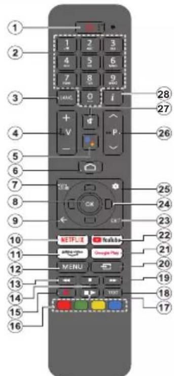 PANASONIC TX-55MX700E - Τηλεχειριστήριο - 1