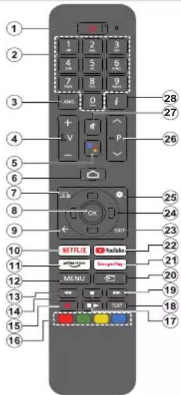 PANASONIC TX-55MX700E - Remote Control - 1
