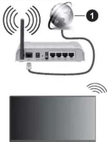PANASONIC TX-55MX700E - Collegamento wireless - 1