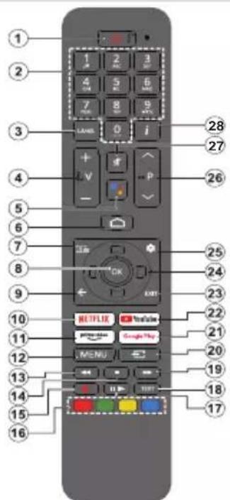 PANASONIC TX-55MX700E - Controlo Remoto - 1