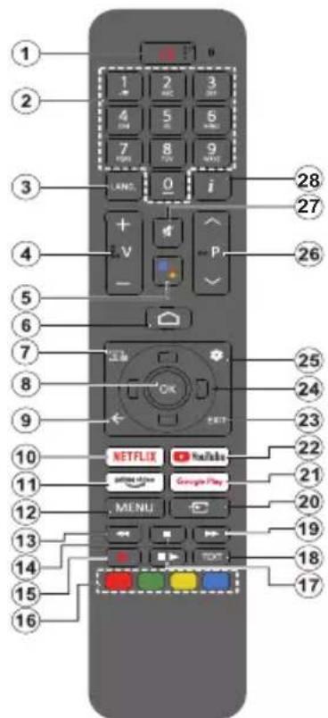 PANASONIC TX-55MX700E - Fjernkontroll - 1