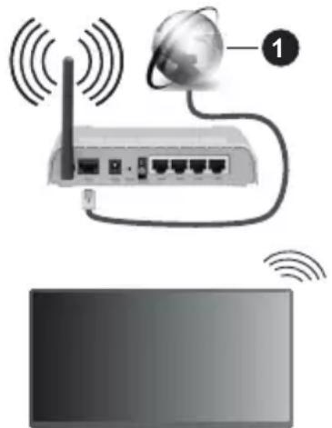 PANASONIC TX-55MX700E - Ασύρματη σύνδεση - 1