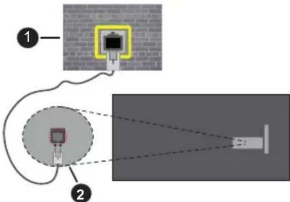PANASONIC TX-55MX700E - Wired Connection - 2