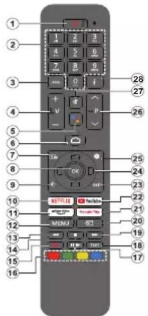 PANASONIC TX-55MX700E - Telecomandă - 1
