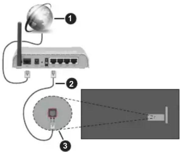 PANASONIC TX-55MX700E - Ενσύρματη σύνδεση - 1