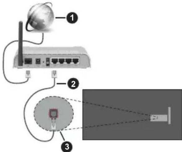 PANASONIC TX-55MX700E - Wired Connection - 1