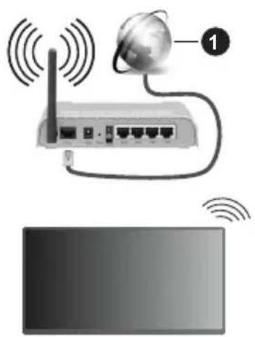 PANASONIC TX-50MX700E - Connexion sans fil - 1