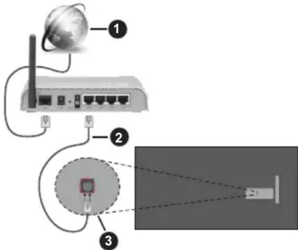 PANASONIC TX-50MX700E - Kabel tilkopling - 1