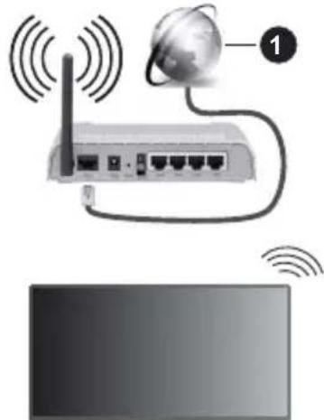 PANASONIC TX-50MX700E - Ασύρματη σύνδεση - 1