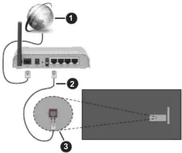 PANASONIC TX-50MX700E - Vezetékes kapcsolat - 1