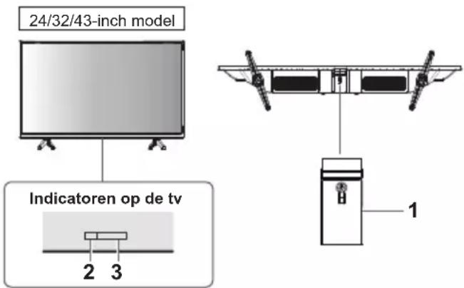 24/32/43-inch model Indicatoren op de tv 2 3 1