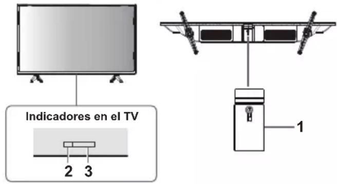 PANASONIC TX-24MSW504 - Cómo usar los controles del TV - 1