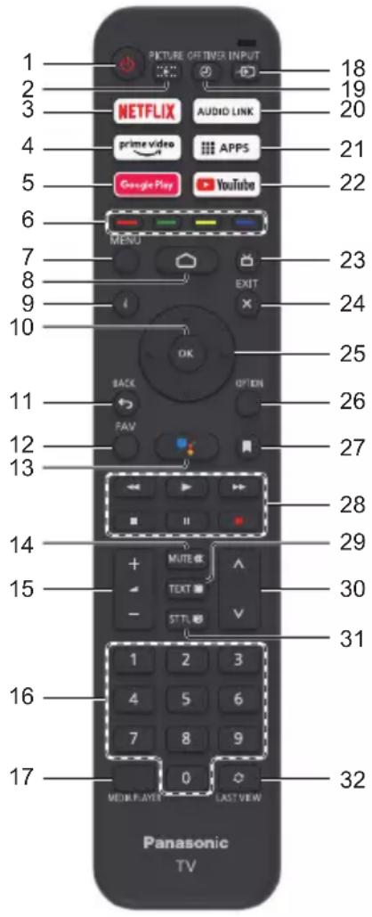 PANASONIC TX-24MSW504 - Использование пульта дистанционного управления - 1