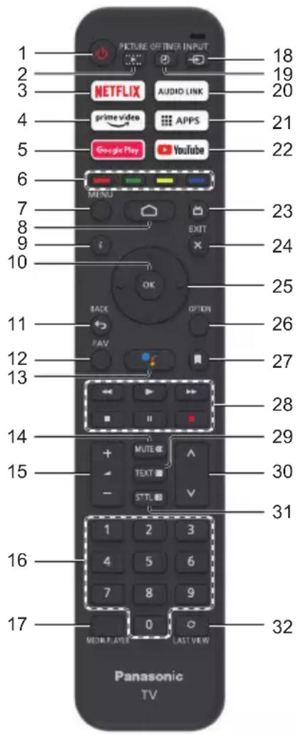 PANASONIC TX-24MSW504 - Cómo usar el mando a distancia - 1