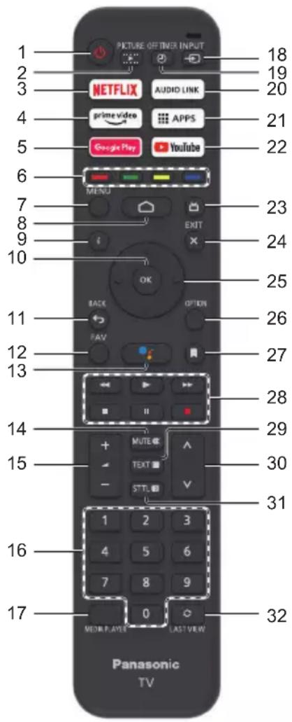PANASONIC TX-24MSW504 - Kaukosäätimen käyttö - 1