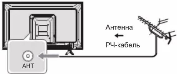 PANASONIC TX-24MSW504 - Подключения - 1