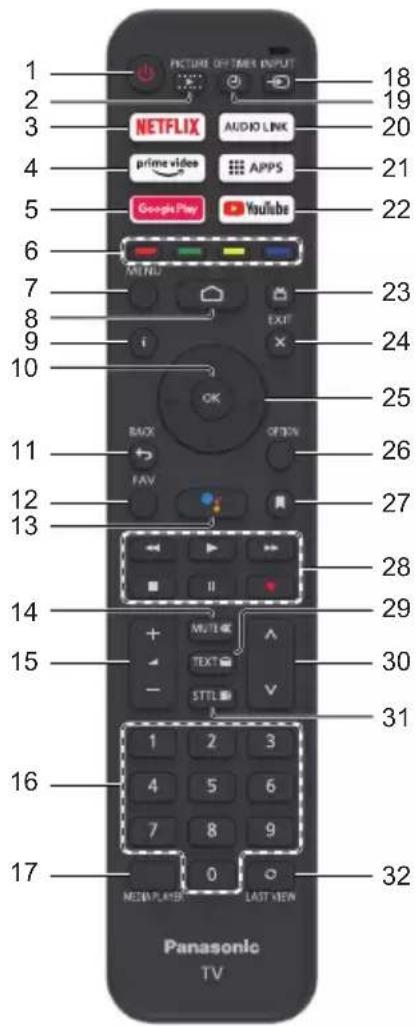 PANASONIC TX-24MSW504 - Funzionamento del televisore - 1