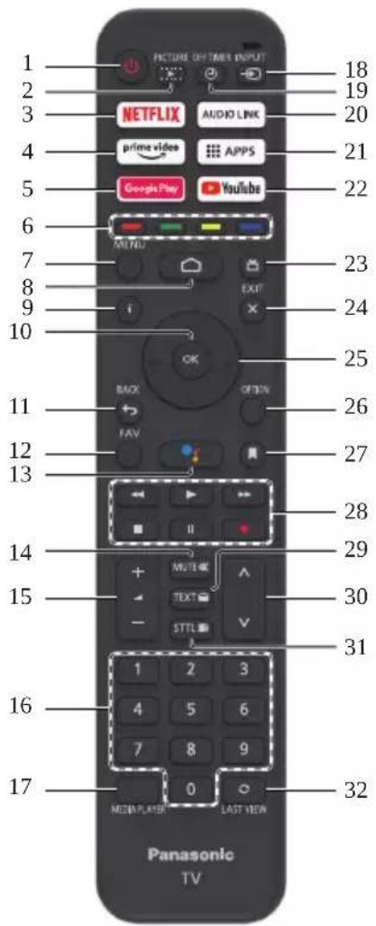 PANASONIC TX-24MSW504 - Bedienen des Fernsehgeräts - 1