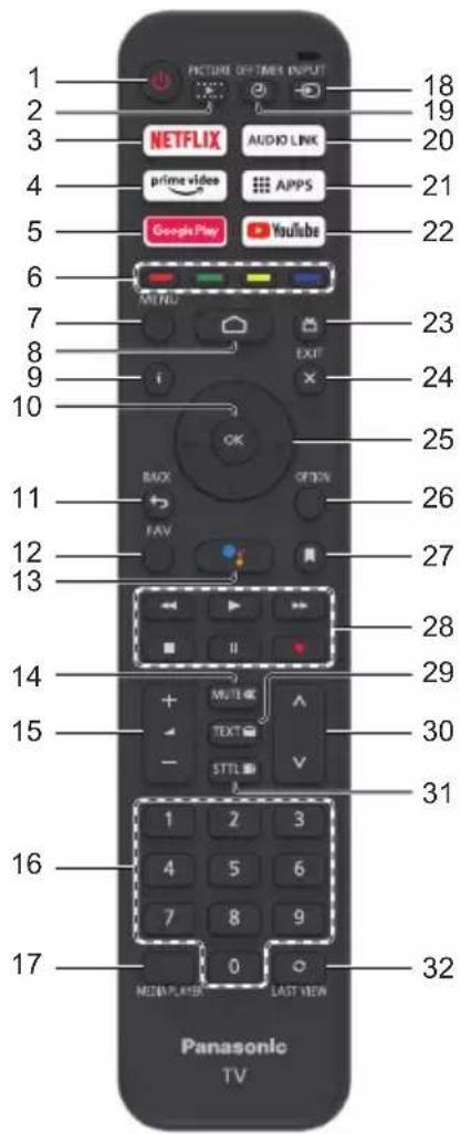 PANASONIC TX-32MSW504 - Bedienen des Fernsehgeräts - 1