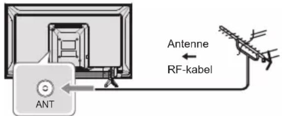 PANASONIC TX-32MSW504 - Aansluitingen - 1