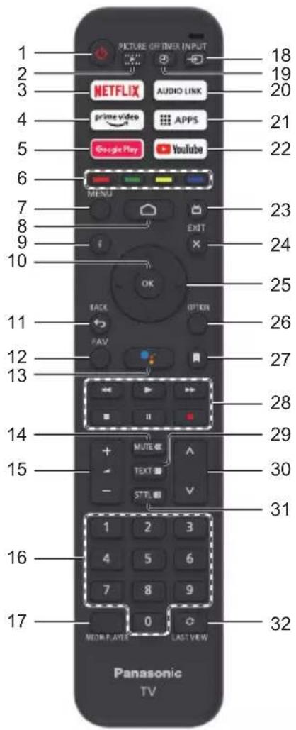 PANASONIC TX-32MSW504 - Cómo usar el mando a distancia - 1