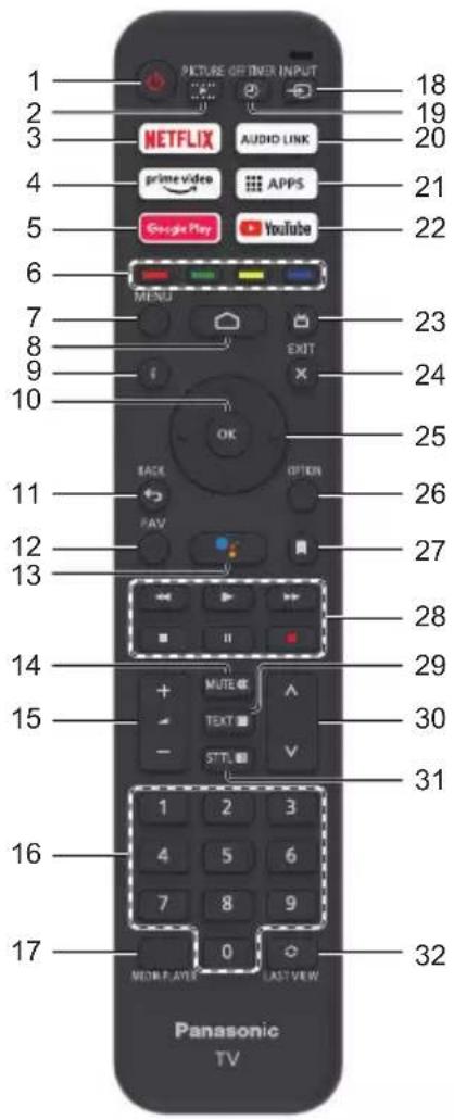 PANASONIC TX-32MSW504 - Kaukosäätimen käyttö - 1