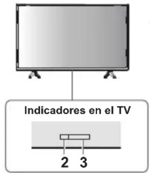 PANASONIC TX-32MSW504 - Cómo usar los controles del TV - 1