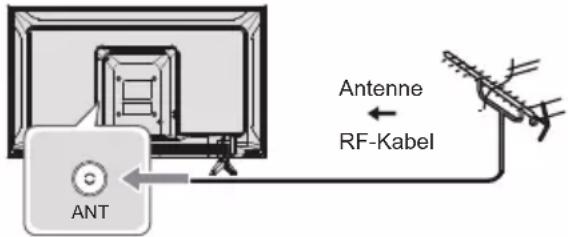 PANASONIC TX-32MSW504 - Anschlüsse - 1