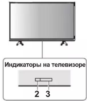 PANASONIC TX-32MSW504 - Использование органов управления телевизора - 1
