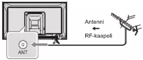 PANASONIC TX-32MSW504 - Liitännät - 1