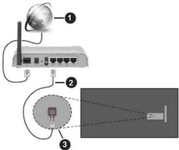 PANASONIC TX-65MX700E - Vezetékes kapcsolat - 1