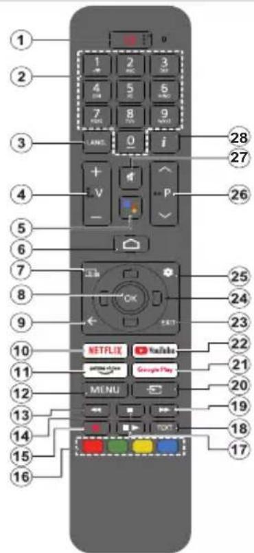 PANASONIC TX-65MX700E - Fjärrkontroll - 1