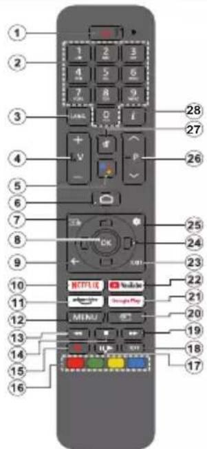 PANASONIC TX-65MX700E - Afstandsbediening - 1