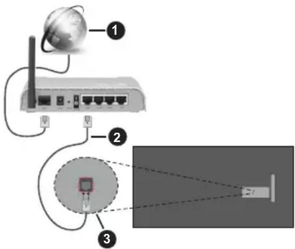 PANASONIC TX-65MX700E - Połączenie przewodowe - 1