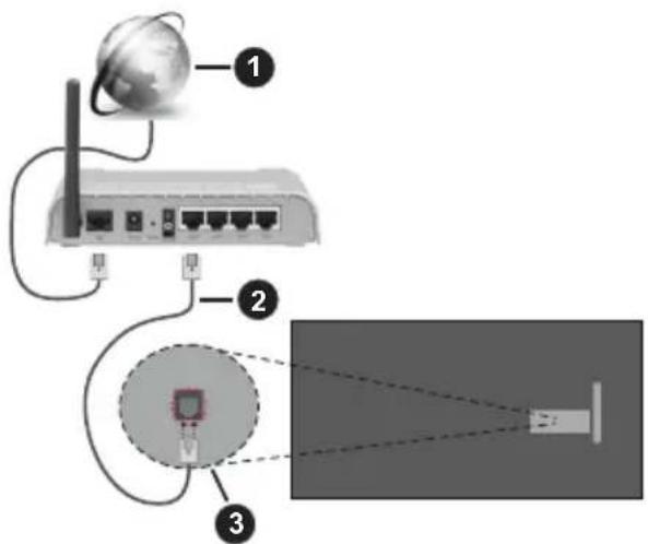 PANASONIC TX-65MX700E - Langallinen yhteys - 1