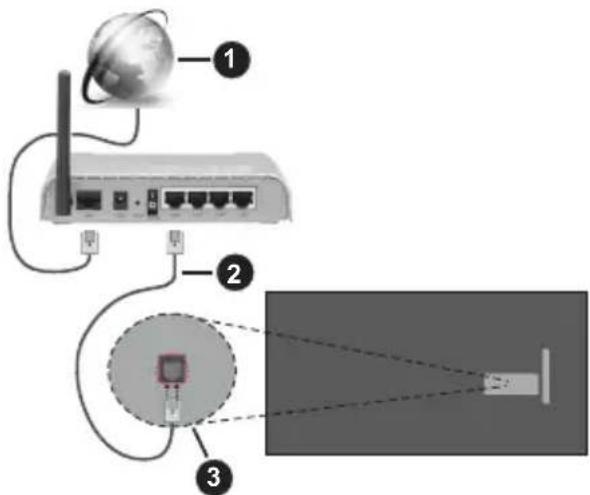 PANASONIC TX-65MX700E - Conexiunea la internet - 1