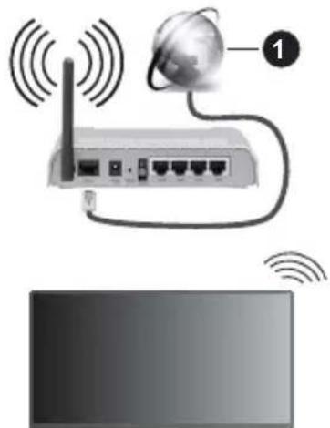 PANASONIC TX-65MX700E - Trådløs forbindelse - 1
