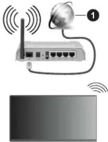 PANASONIC TX-65MX700E - Drahtlose Verbindung - 1