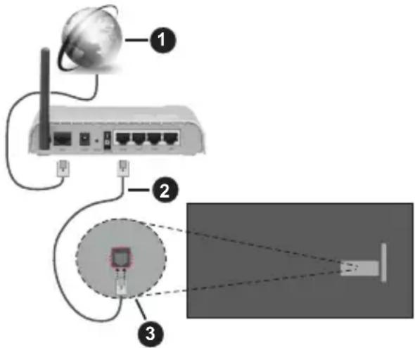 PANASONIC TX-65MX700E - Conexión por Cable - 1
