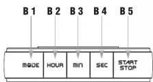 TFA 38.2052.02 - Caractéristiques techniques - 2