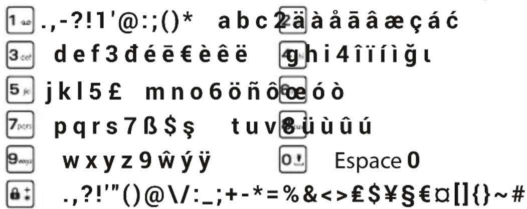 EMPORIA Happy - Utilisation de la saisie de texte - 1