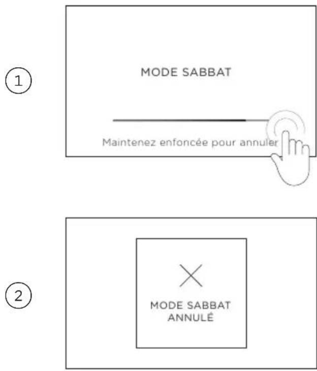 Fisher & Paykel RIV3-486 - Lorsque votre four est en mode Sabbat : - 2
