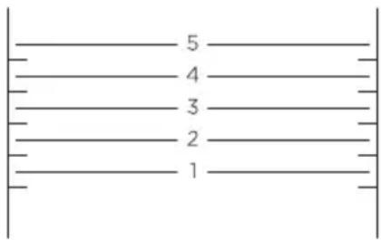 Fisher & Paykel RIV3-486 - Positions de grille - 1