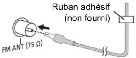 Ruban adhésif (non fourni) FM ANT (75 Ω)
