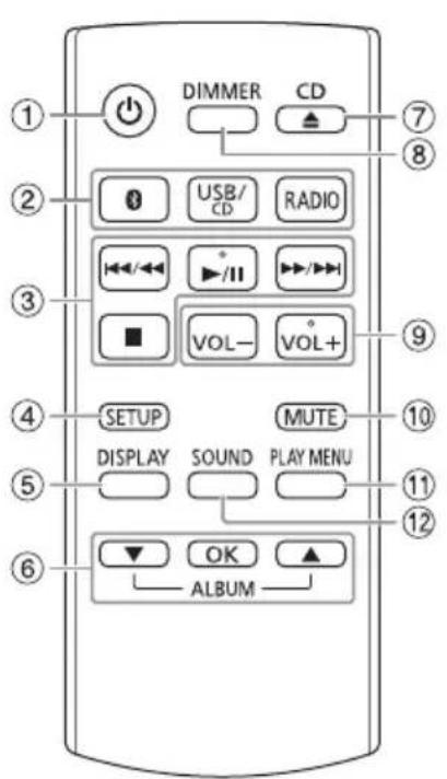 DIMMER CD USB/CD RADIO VOL-/I VOL+ SETUP MUTE DISPLAY SOUND PLAY MENU OK ALBUM