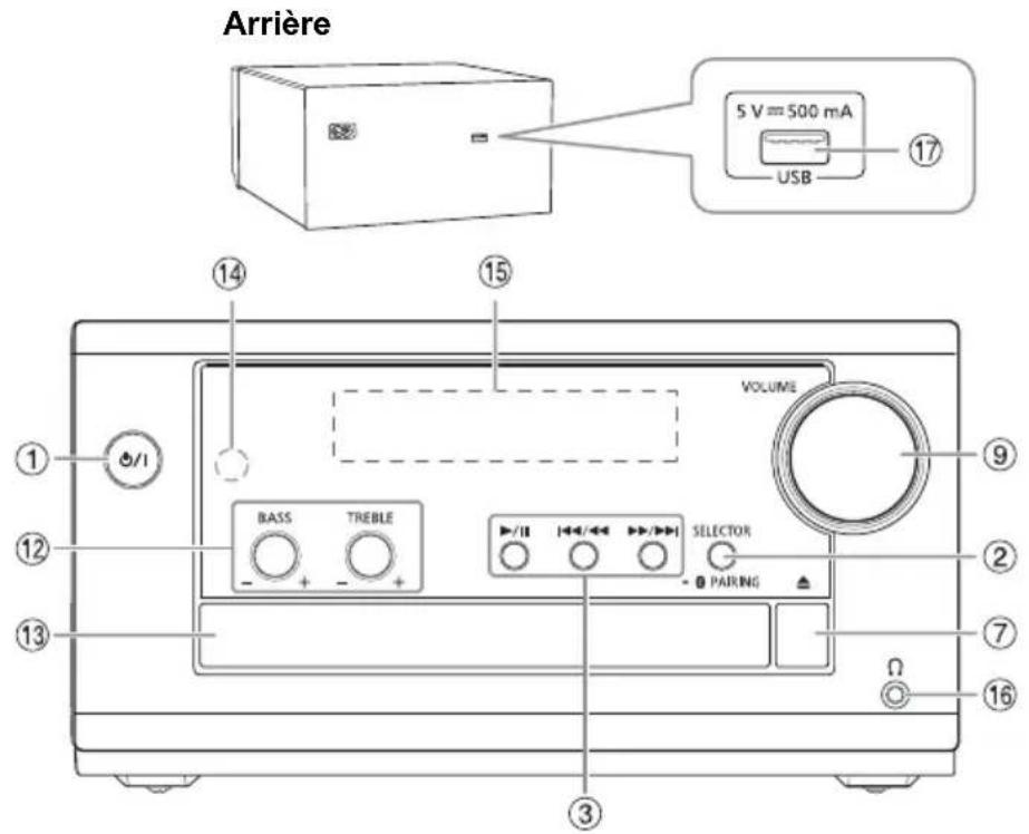 Arrière 5 V = 500 mA USB ⑰ ⑱ ⑲ ⑳ ⑪ ⑫ ⑬ VOLUME BASS TREBLE SELECTOR PAIRING ⑦ ⑩ ⑯ ⑮ ⑰ ⑱ ⑲ ⑳